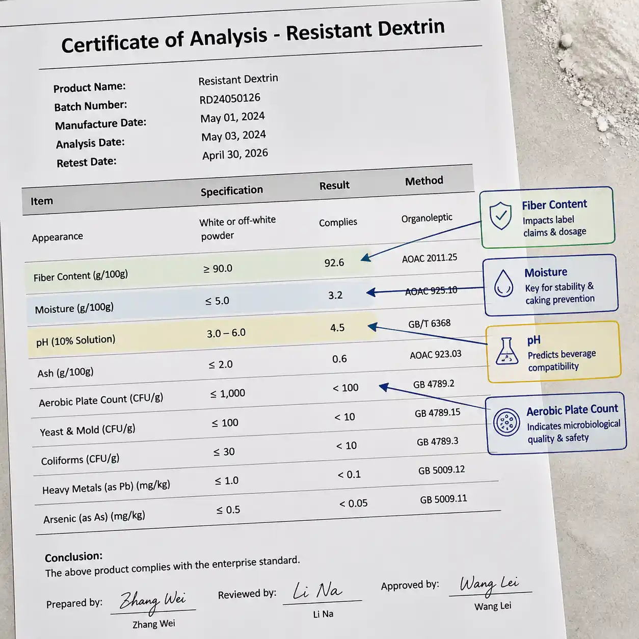 Visual guide to resistant dextrin COA